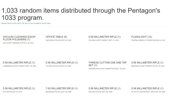 Black text on white with the header 1,033 random items distributed through the Pentagon's 1033 program. Below it are four columns listing various objects including vacuum cleaning equipment, rifles, and a flashlight.